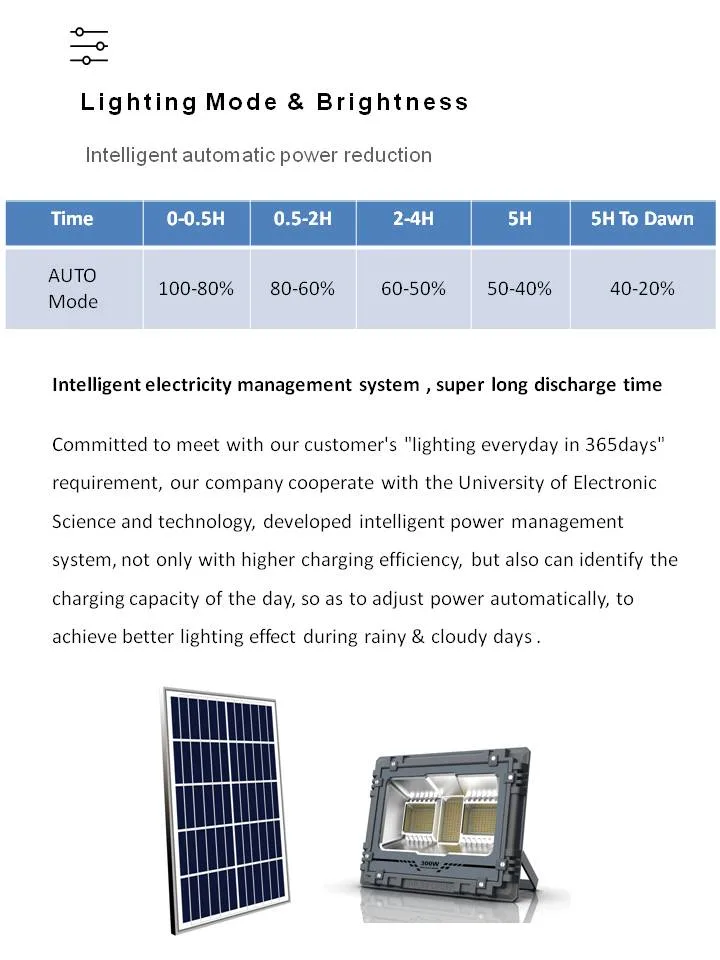 Super Bright IP67 Waterproof 300W Die-Cast Aluminum LED Outdoor Spot Security Lamp Solar Flood Light